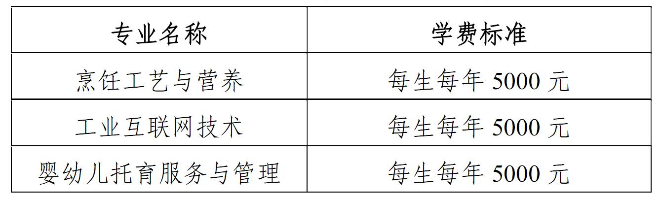 2025襄陽科技職業(yè)學(xué)院?jiǎn)握袑W(xué)費(fèi)多少錢一年-各專業(yè)收費(fèi)標(biāo)準(zhǔn)