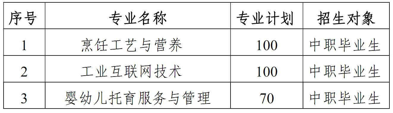 2025襄陽科技職業(yè)學(xué)院單招章程