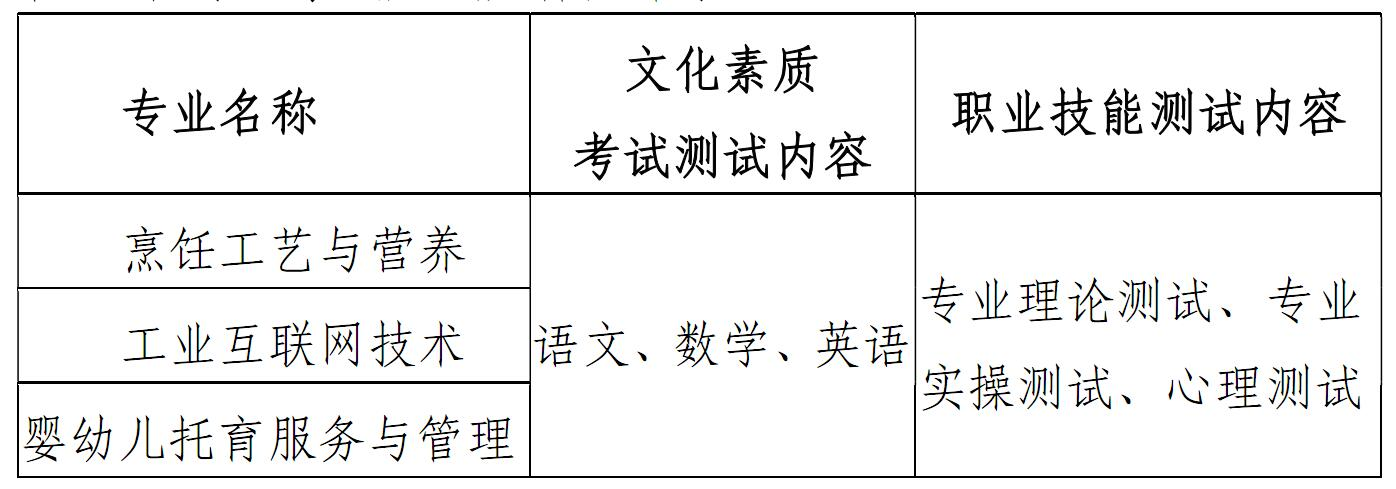 2025襄陽科技職業(yè)學(xué)院單招章程