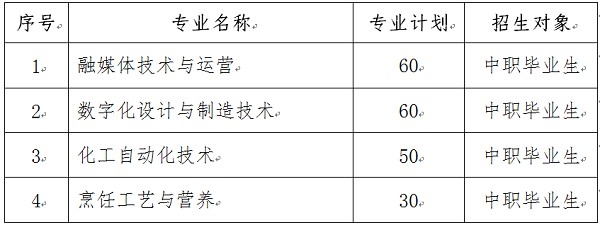 2025宜昌科技職業(yè)學(xué)院單招章程