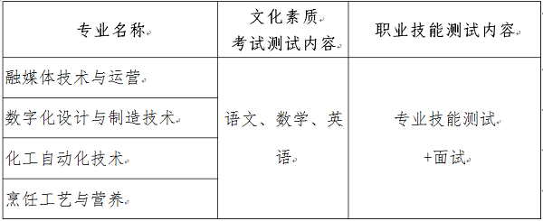 2025宜昌科技職業(yè)學(xué)院單招章程