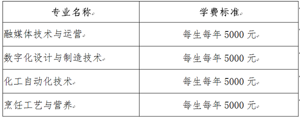 2025宜昌科技職業(yè)學(xué)院單招學(xué)費(fèi)多少錢一年-各專業(yè)收費(fèi)標(biāo)準(zhǔn)