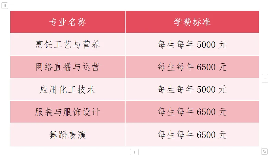 2025江汉艺术职业学院单招章程