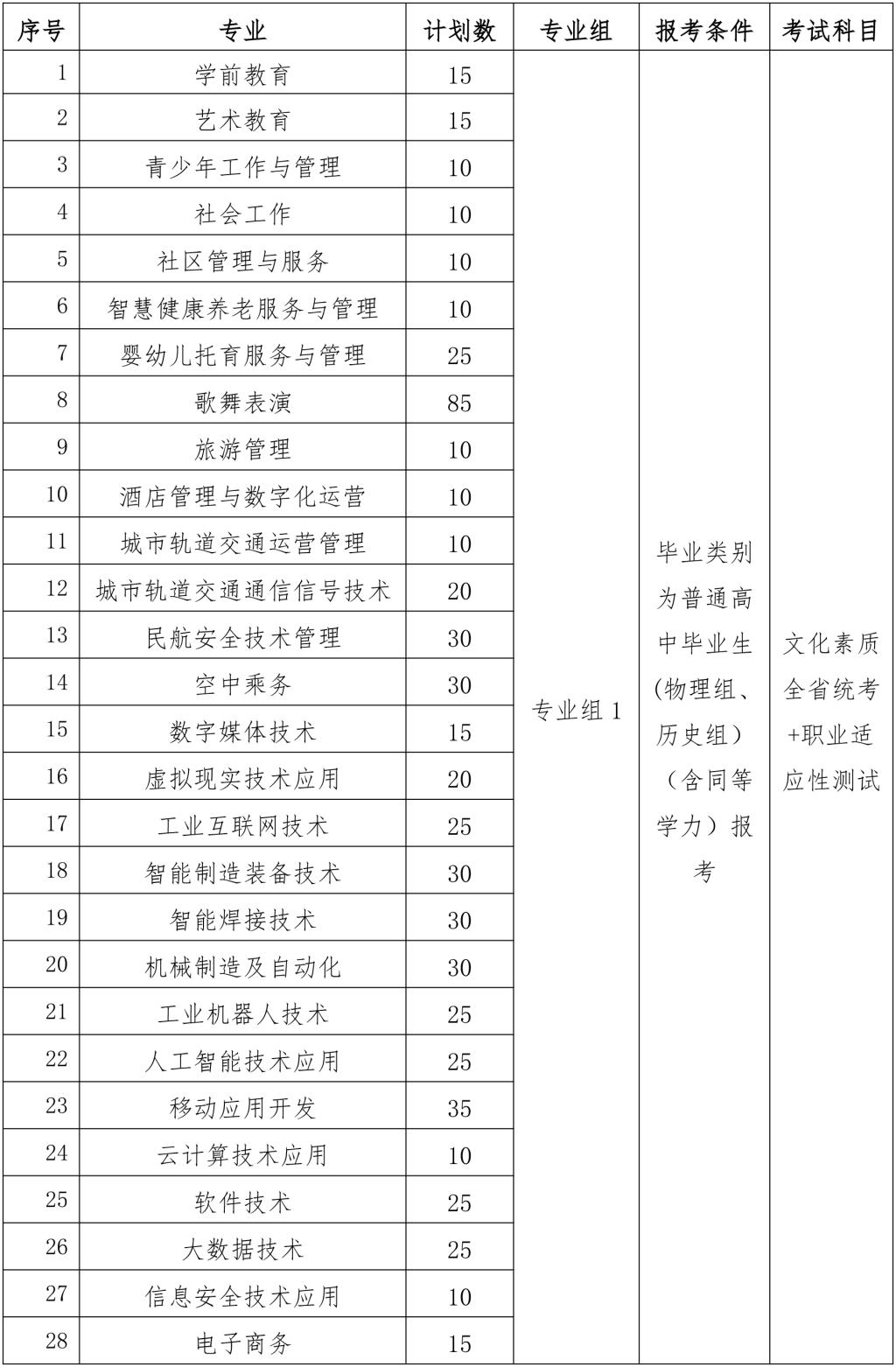江西青年职业学院单招专业有哪些？