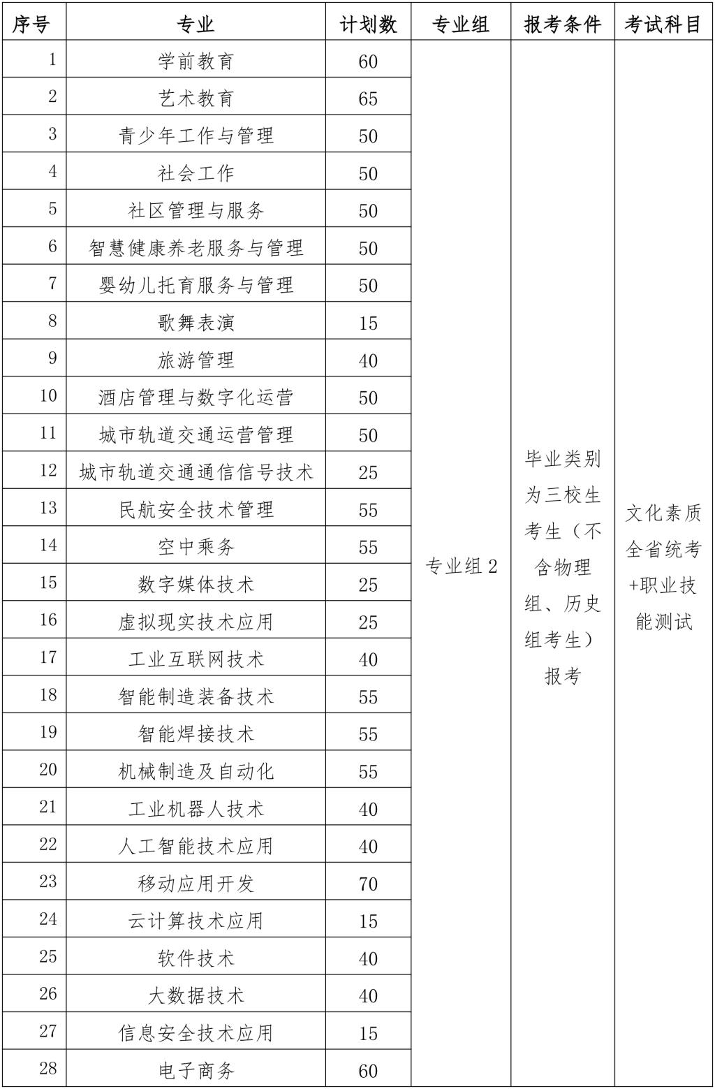 江西青年职业学院单招专业有哪些？