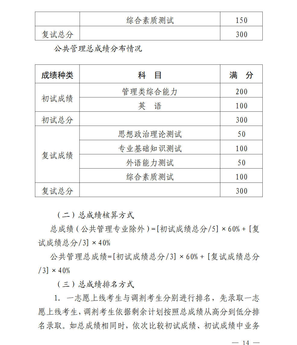 2025滨州医学院研究生初试复试所占比例