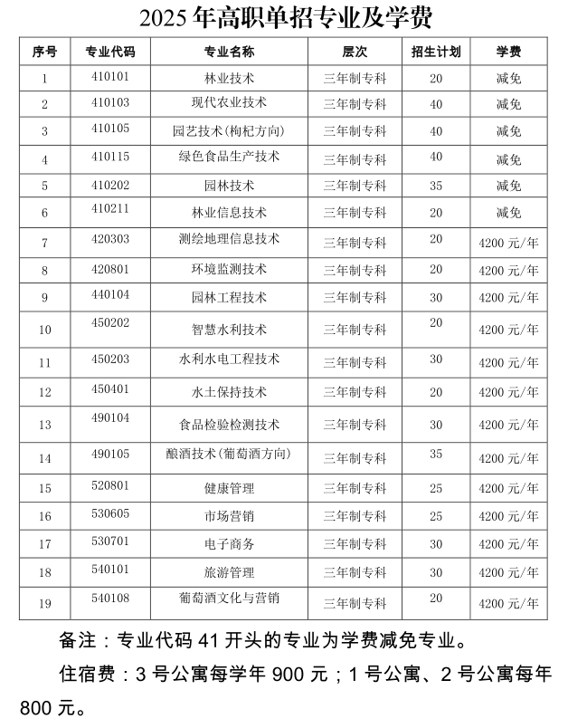 2025寧夏葡萄酒與防沙治沙職業(yè)技術(shù)學(xué)院高職單招計劃