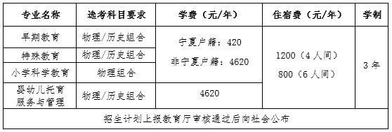 宁夏幼儿师范高等专科学校高职单招专业有哪些？