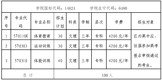 2025寧夏體育職業(yè)學(xué)院高職單招計(jì)劃