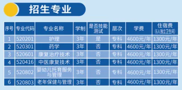 2025寧夏衛(wèi)生健康職業(yè)技術(shù)學(xué)院分類考試招生學(xué)費多少錢一年-各專業(yè)收費標(biāo)準(zhǔn)