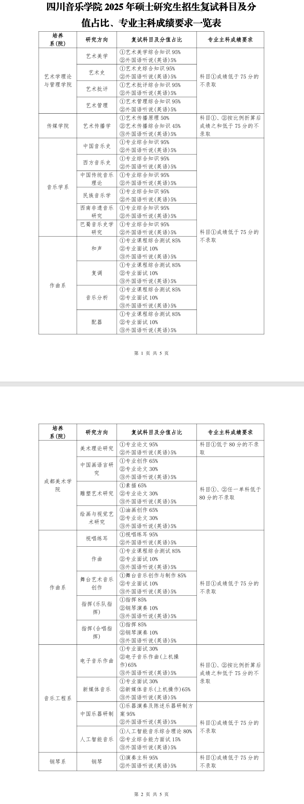 2025四川音乐学院研究生复试内容