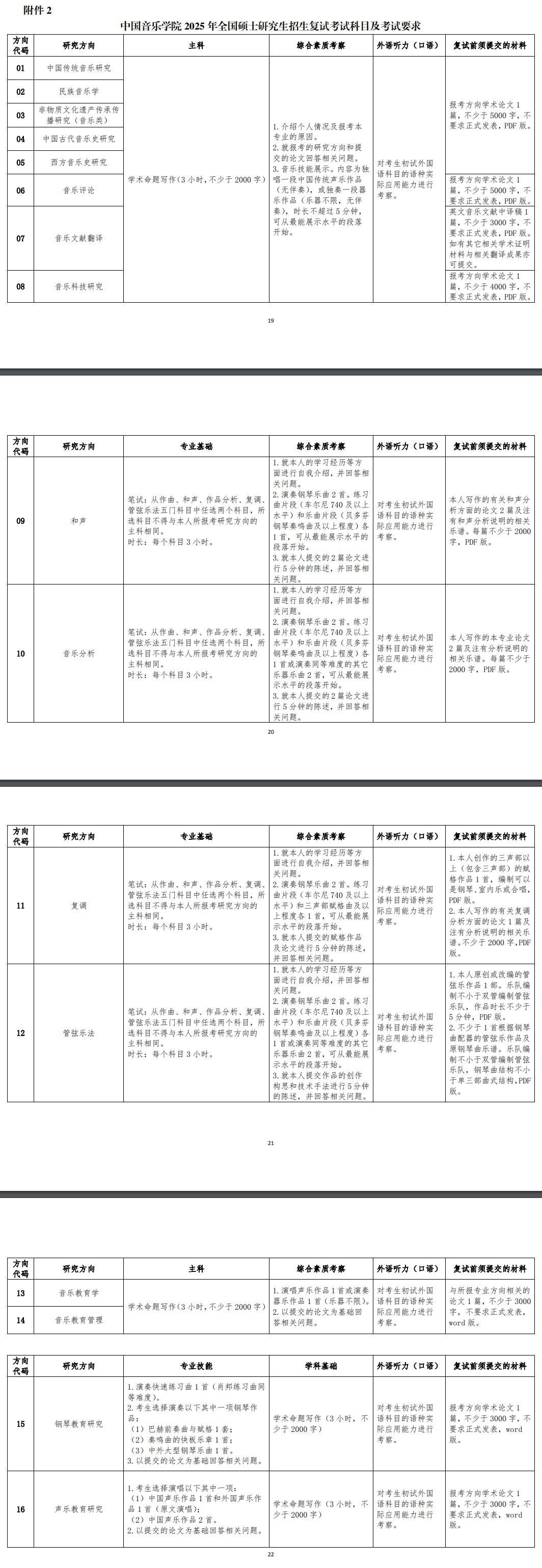 2025年中国音乐学院研究生复试内容