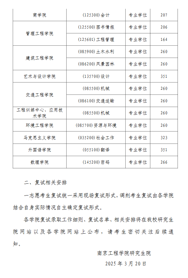 2025南京工程学院考研分数线