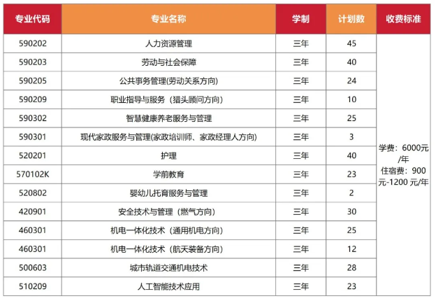2025北京劳动保障职业学院高职自主招生学费多少钱一年-各专业收费标准