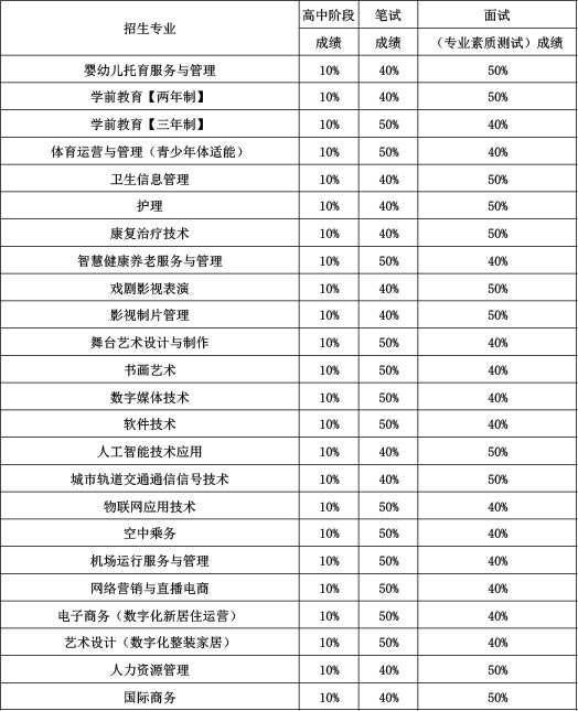 2025年北京汇佳职业学院高职自主招生章程