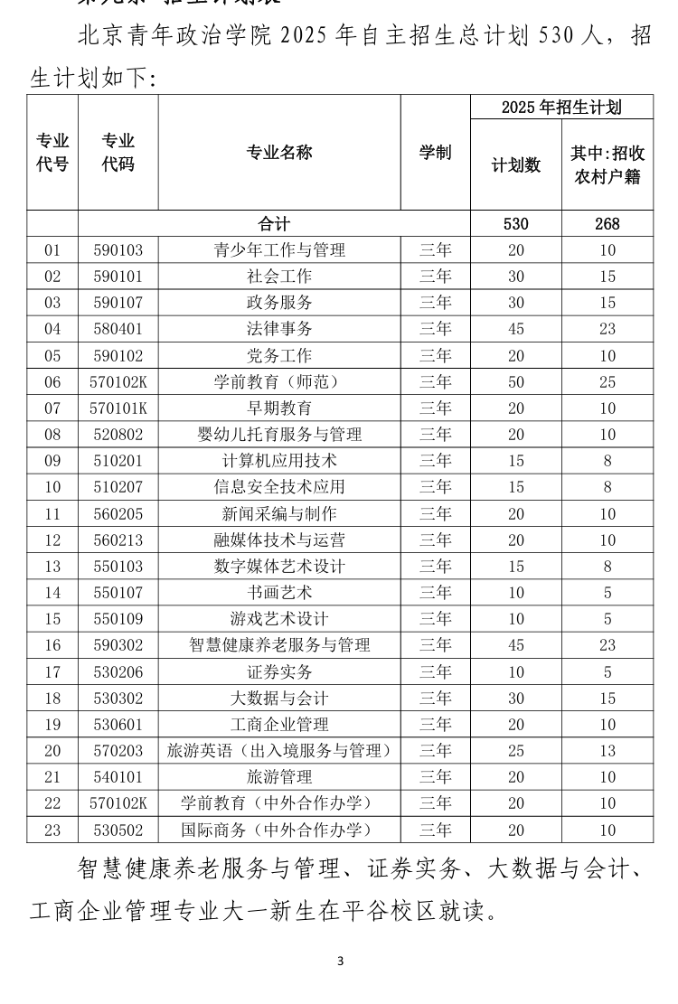 2025北京青年政治学院高职自主招生计划