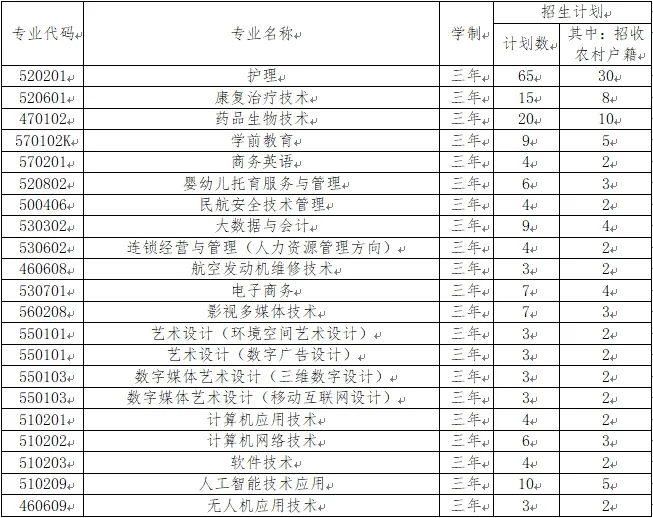 2025北京科技职业学院高职自主招生计划