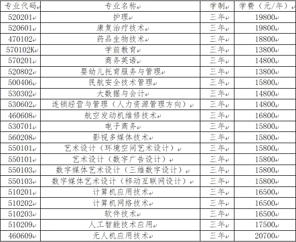 2025年北京科技职业学院高职自主招生章程