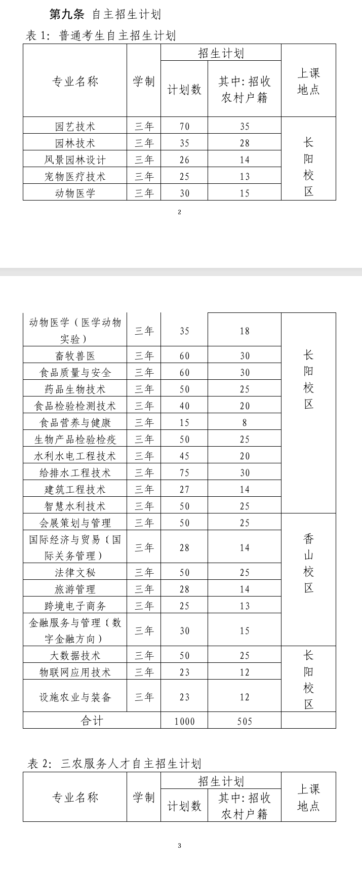 北京农业职业学院高职自主招生专业有哪些？