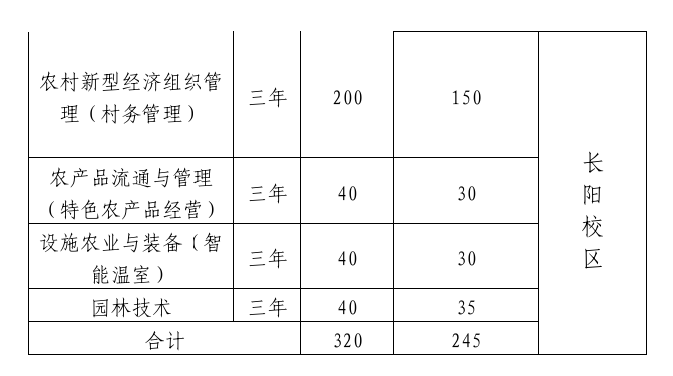 北京农业职业学院高职自主招生专业有哪些？