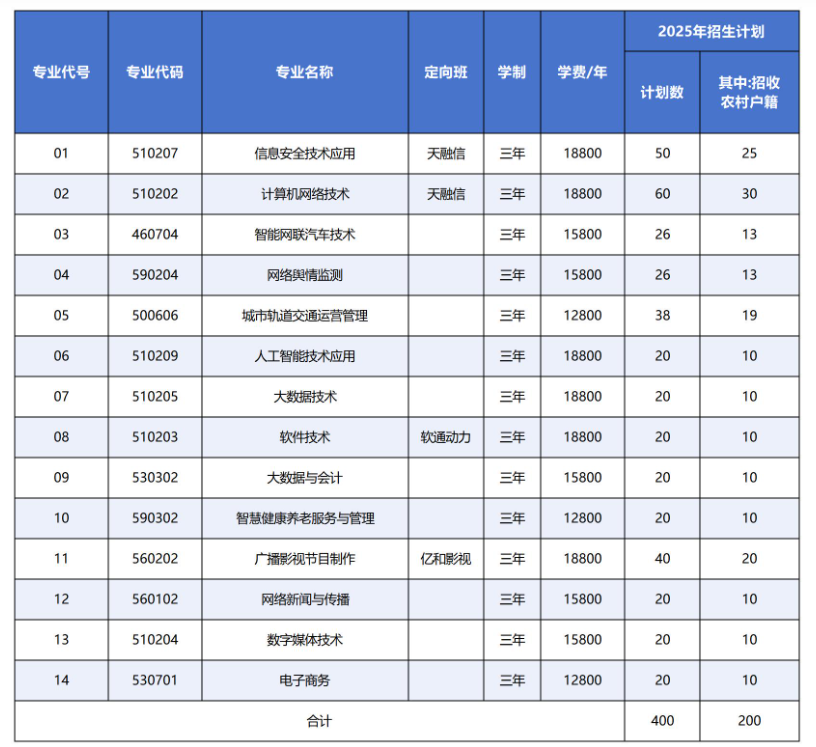2025年北京网络职业学院高职自主招生章程