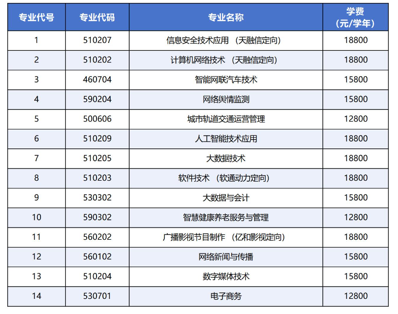 2025年北京网络职业学院高职自主招生章程