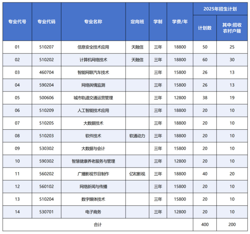 2025北京网络职业学院高职自主招生计划