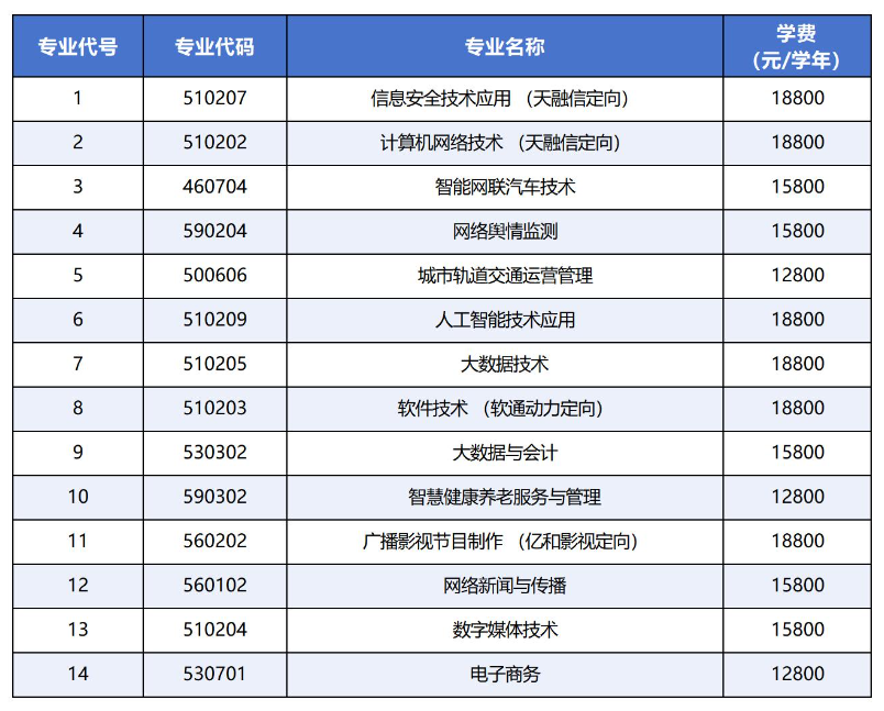 2025北京网络职业学院高职自主招生学费多少钱一年-各专业收费标准