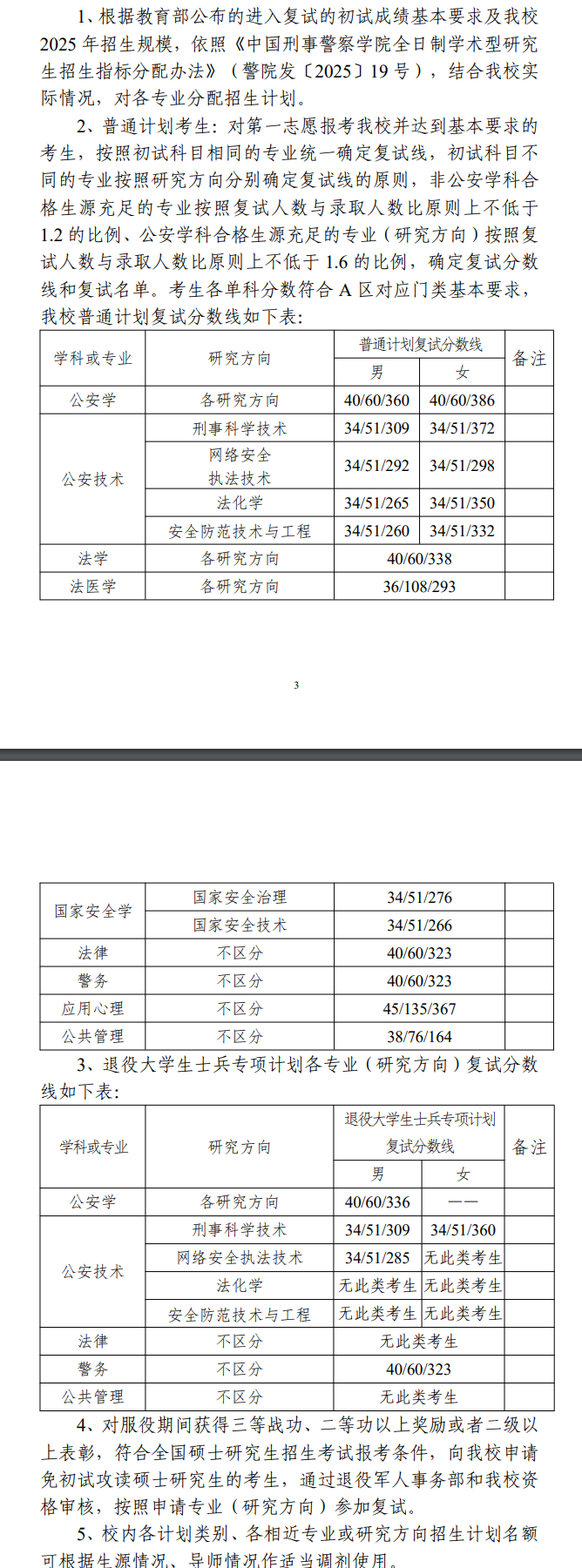2025中国刑事警察学院考研分数线