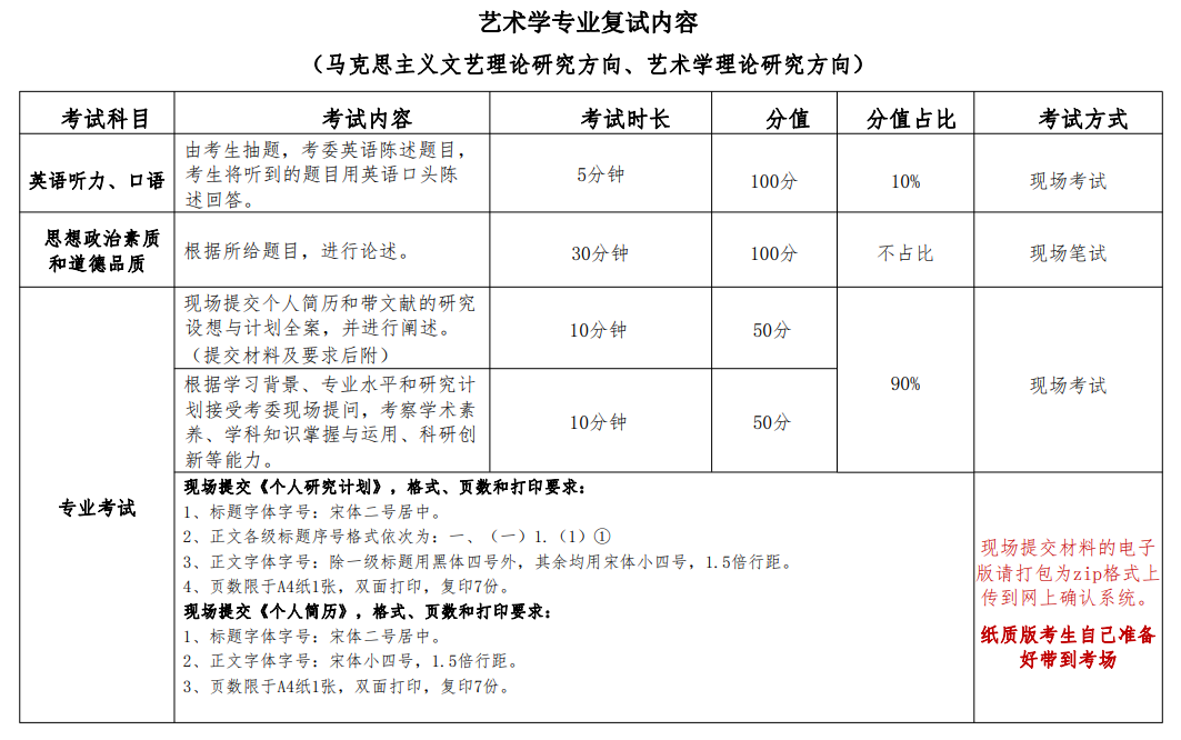 2025北京舞蹈学院研究生复试内容