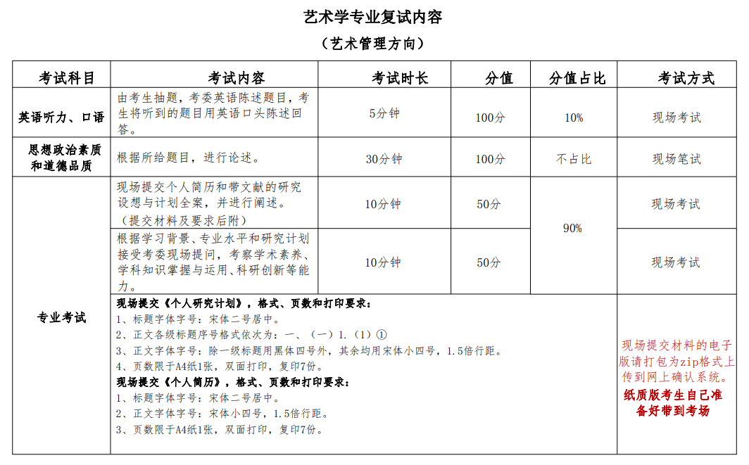 2025北京舞蹈学院研究生复试内容