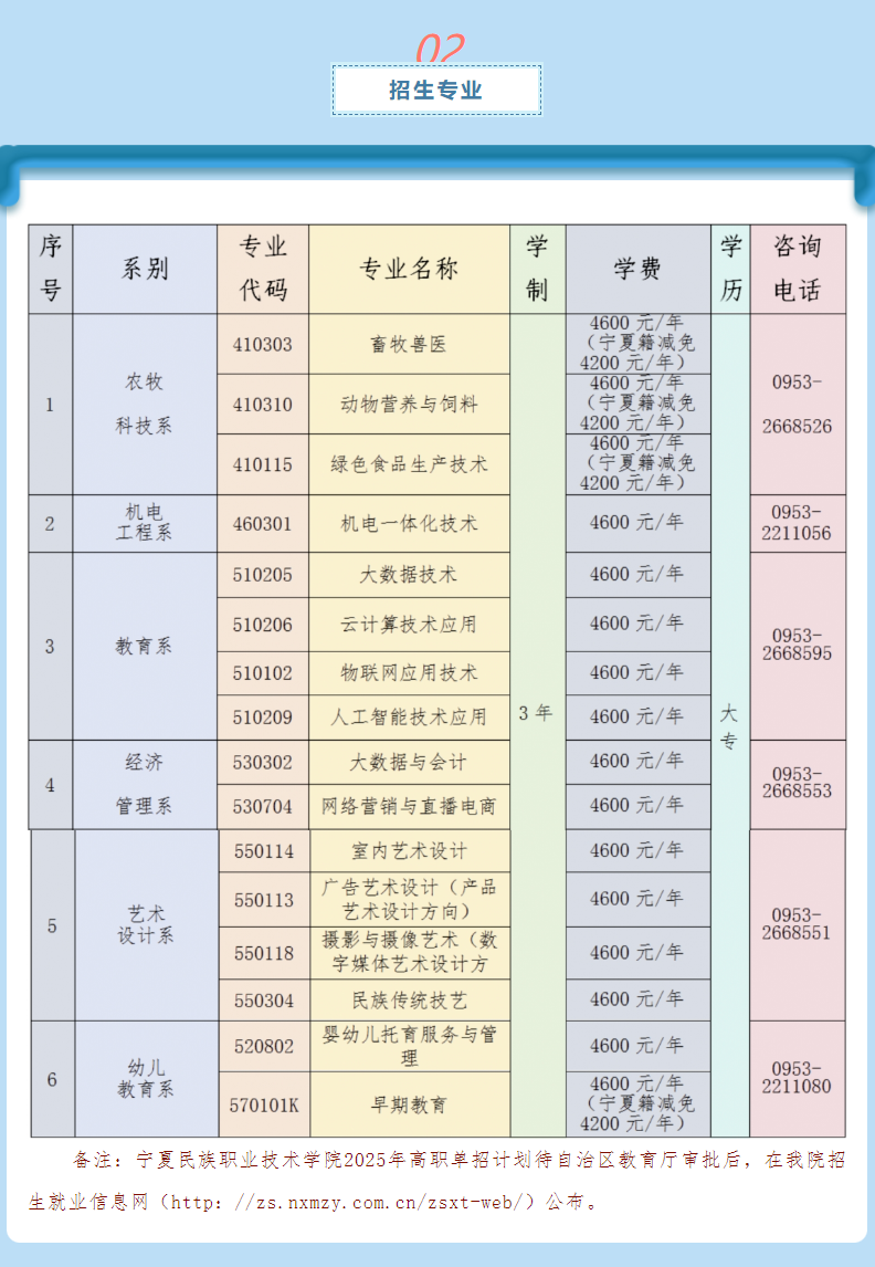 2025年宁夏民族职业技术学院单招简章
