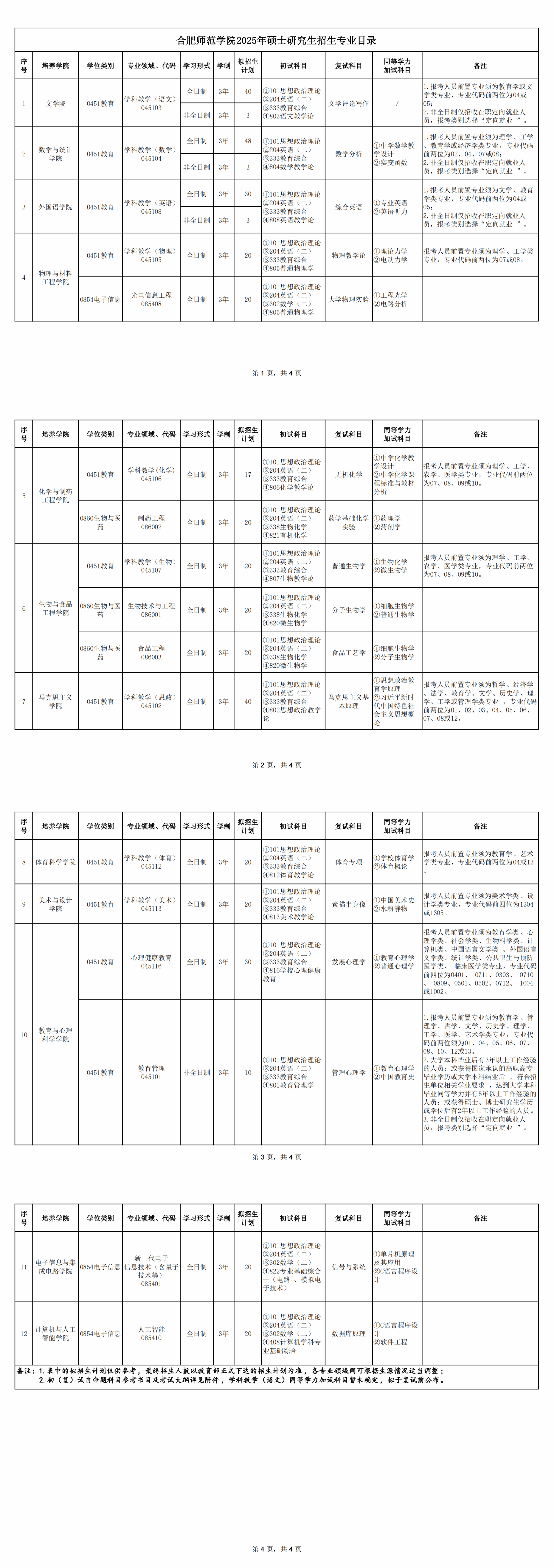 2025合肥师范学院研究生复试内容