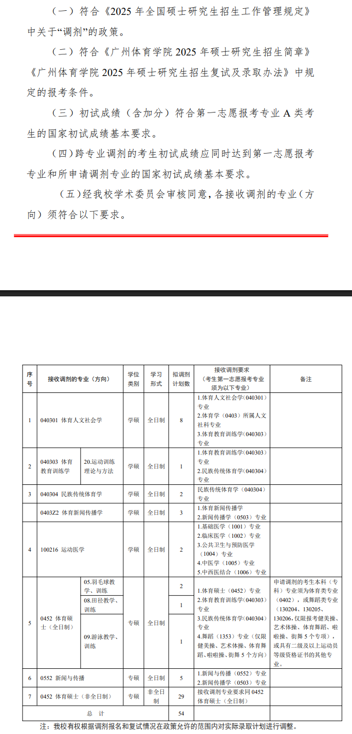 2025年广州体育学院考研调剂要求
