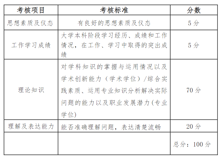 2025年成都体育半岛在线注册研究生复试内容
