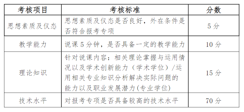 2025年成都体育半岛在线注册研究生复试内容