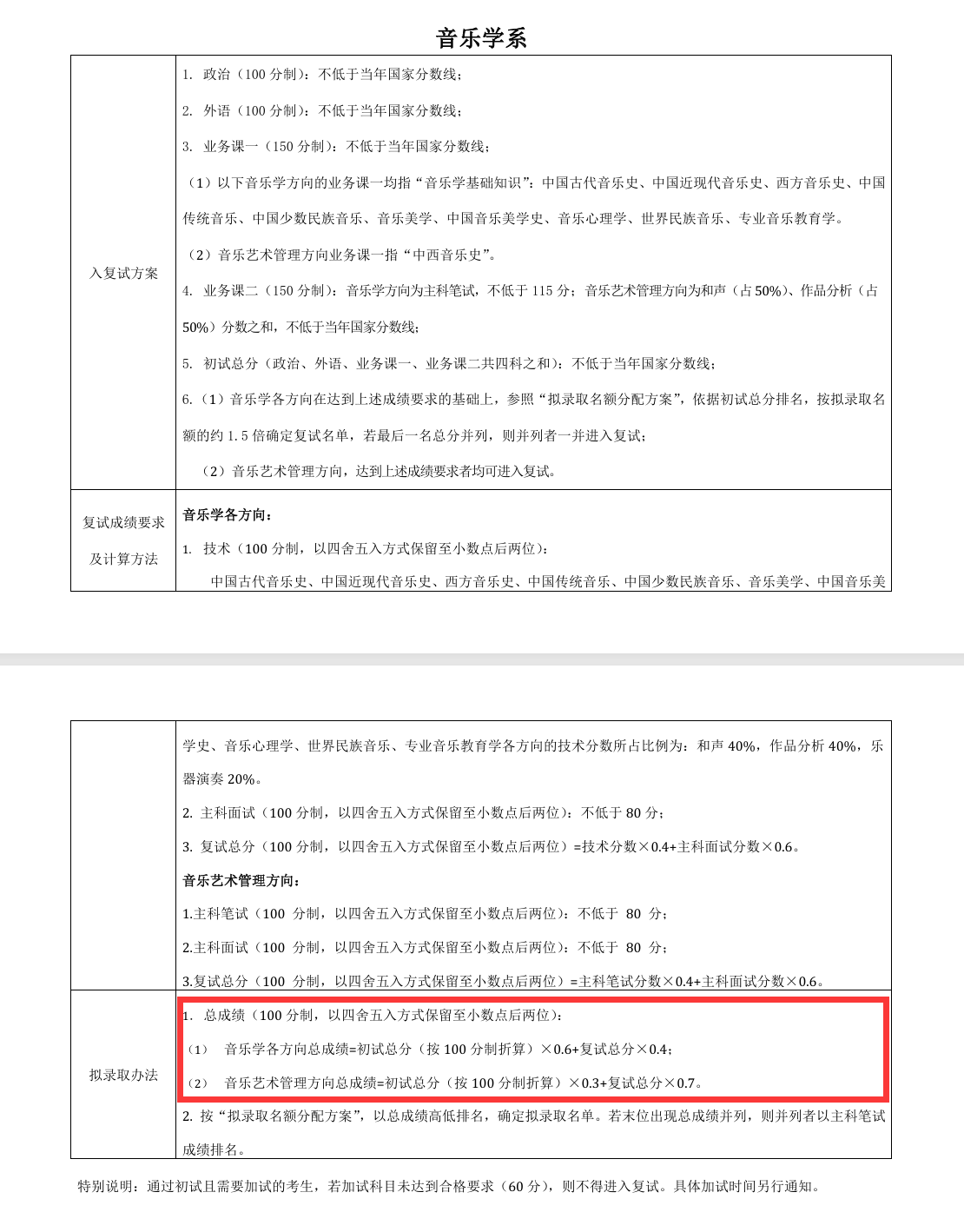 2025中央音乐学院研究生初试复试所占比例