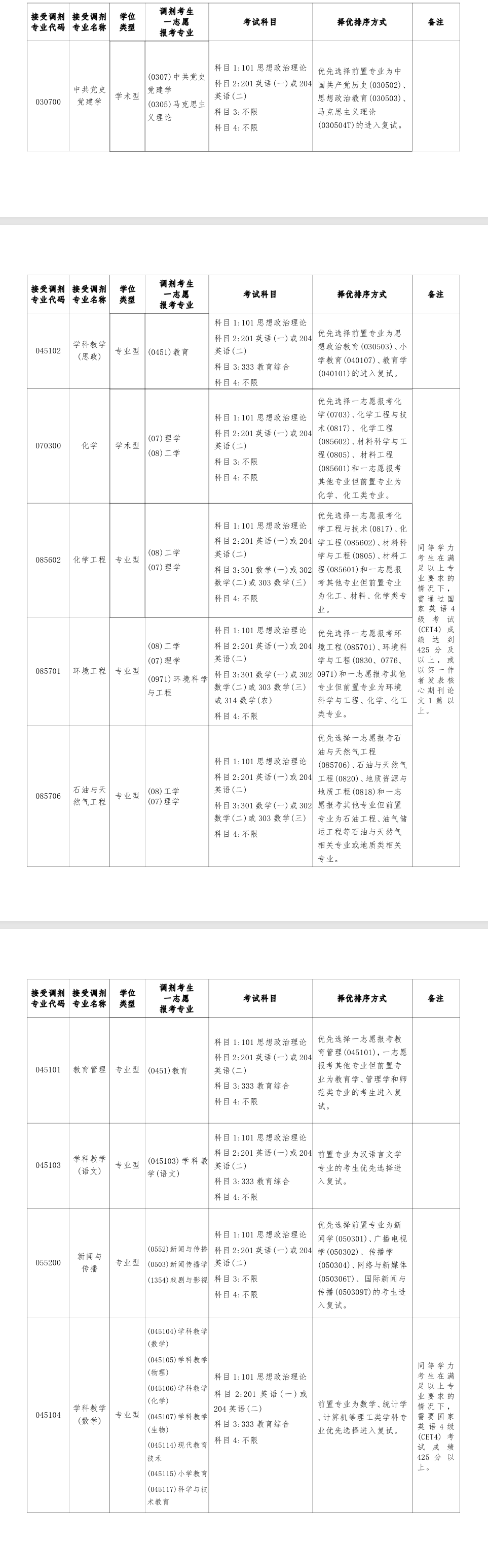 2025榆林学院考研调剂要求