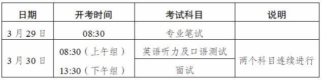 2025四川美术学院研究生复试内容
