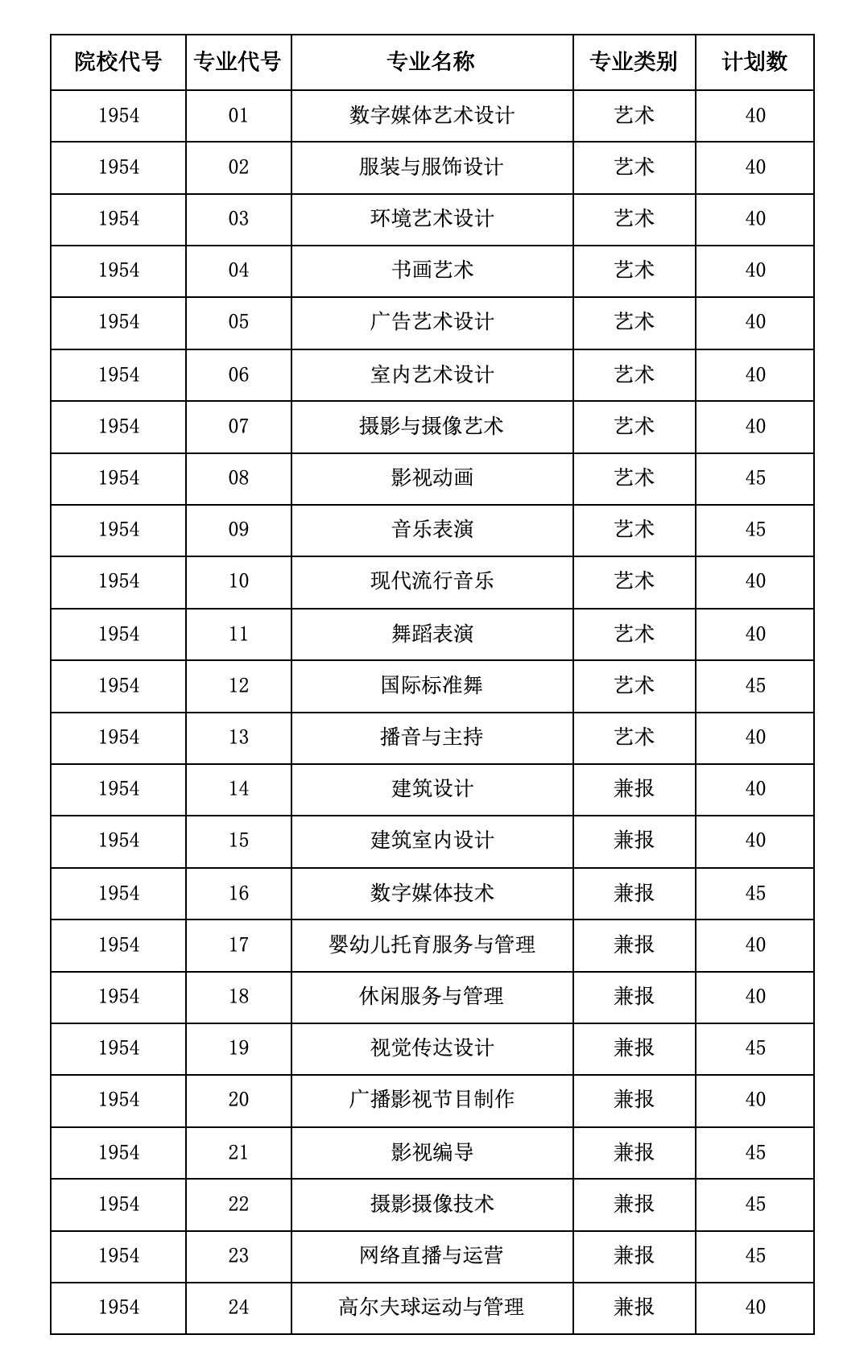 2025南京视觉艺术职业学院提前招生计划