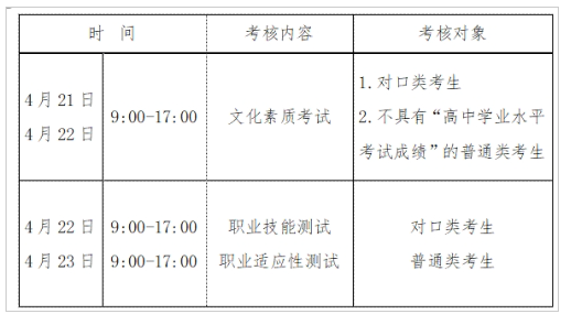 2025年河南工业和信息化职业学院单招章程