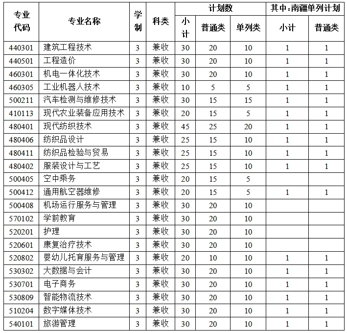 塔里木职业技术学院高职单招专业有哪些？