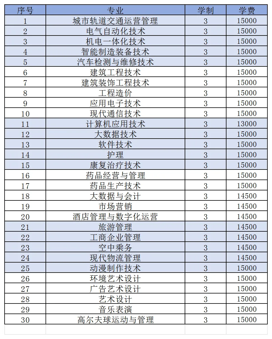 2025年郑州工业应用技术学院单招章程