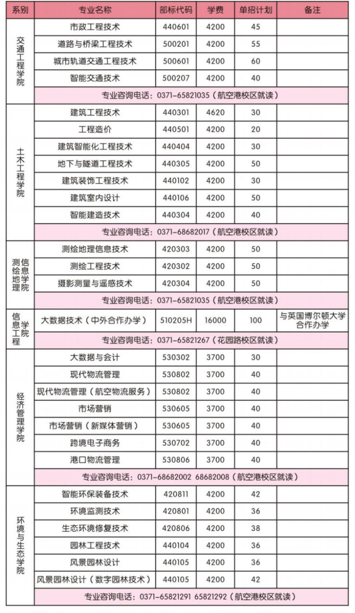 河南水利与环境职业学院单招专业有哪些？