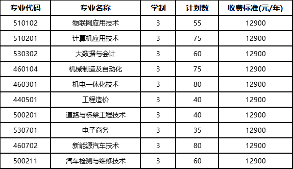 黄河交通学院单招专业有哪些？