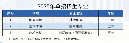 2025郑州工商学院单招学费多少钱一年-各专业收费标准