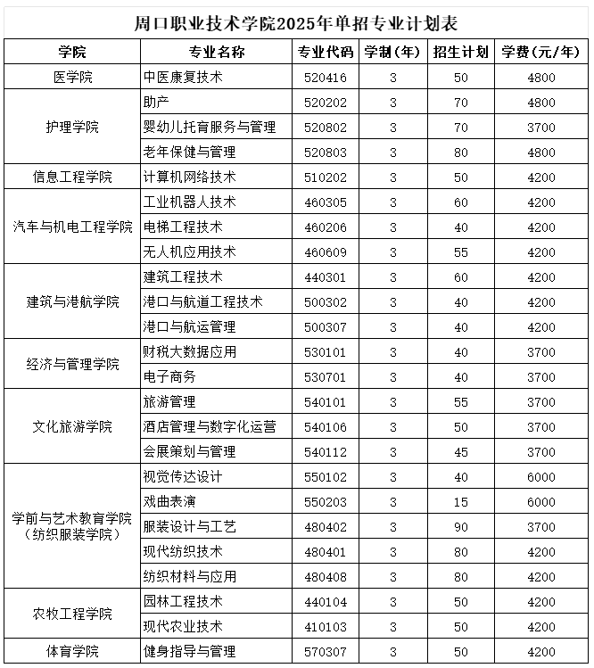 2025周口职业技术学院单招学费多少钱一年-各专业收费标准
