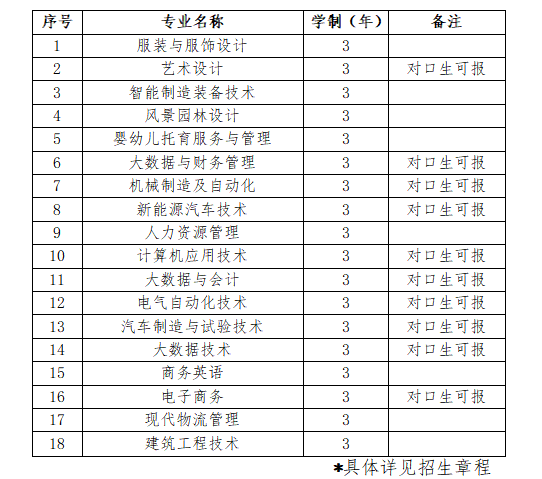 2025商丘学院单招学费多少钱一年-各专业收费标准