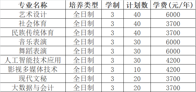 焦作师范高等专科学校单招专业有哪些？