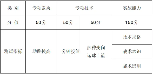 2025年郑州西亚斯学院单招章程
